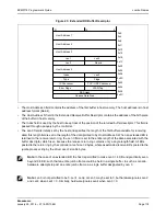 Предварительный просмотр 118 страницы Broadcom NetXtreme/NetLink BCM5717 Programmer'S Manual