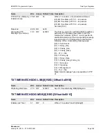 Предварительный просмотр 165 страницы Broadcom NetXtreme/NetLink BCM5717 Programmer'S Manual