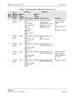 Предварительный просмотр 245 страницы Broadcom NetXtreme/NetLink BCM5717 Programmer'S Manual