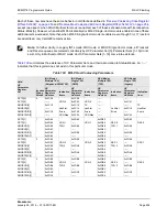 Предварительный просмотр 256 страницы Broadcom NetXtreme/NetLink BCM5717 Programmer'S Manual