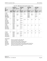 Предварительный просмотр 257 страницы Broadcom NetXtreme/NetLink BCM5717 Programmer'S Manual