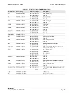 Предварительный просмотр 270 страницы Broadcom NetXtreme/NetLink BCM5717 Programmer'S Manual