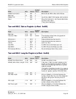 Предварительный просмотр 321 страницы Broadcom NetXtreme/NetLink BCM5717 Programmer'S Manual