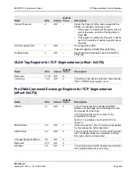 Предварительный просмотр 349 страницы Broadcom NetXtreme/NetLink BCM5717 Programmer'S Manual