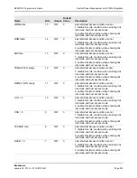 Предварительный просмотр 402 страницы Broadcom NetXtreme/NetLink BCM5717 Programmer'S Manual