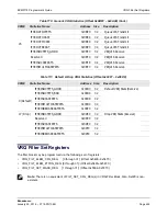 Предварительный просмотр 455 страницы Broadcom NetXtreme/NetLink BCM5717 Programmer'S Manual