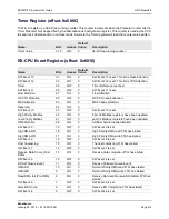 Предварительный просмотр 473 страницы Broadcom NetXtreme/NetLink BCM5717 Programmer'S Manual