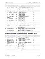 Предварительный просмотр 517 страницы Broadcom NetXtreme/NetLink BCM5717 Programmer'S Manual