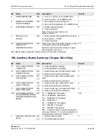 Предварительный просмотр 520 страницы Broadcom NetXtreme/NetLink BCM5717 Programmer'S Manual