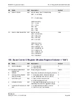 Предварительный просмотр 526 страницы Broadcom NetXtreme/NetLink BCM5717 Programmer'S Manual