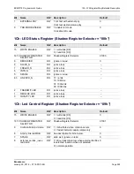 Предварительный просмотр 529 страницы Broadcom NetXtreme/NetLink BCM5717 Programmer'S Manual