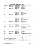 Предварительный просмотр 584 страницы Broadcom NetXtreme/NetLink BCM5717 Programmer'S Manual