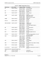 Предварительный просмотр 588 страницы Broadcom NetXtreme/NetLink BCM5717 Programmer'S Manual