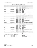 Предварительный просмотр 592 страницы Broadcom NetXtreme/NetLink BCM5717 Programmer'S Manual