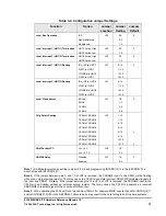 Preview for 21 page of Broadcom PLX PCI 9052RDK-LITE Hardware Reference Manual