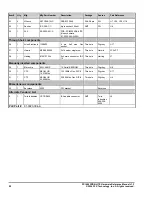 Preview for 30 page of Broadcom PLX PCI 9052RDK-LITE Hardware Reference Manual