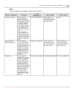 Preview for 14 page of Broadcom Symantec S550 Installation Manual