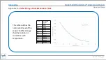 Предварительный просмотр 29 страницы Broadley James SingleSense SU800 Operation Manual