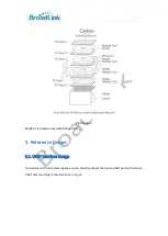 Preview for 14 page of BroadLink BL3383-P User Manual