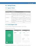 Preview for 23 page of BroadLink SP4L-AU Complete User'S Manual