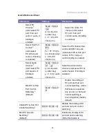 Preview for 39 page of Broadrack KSR-11508-DVI User Manual