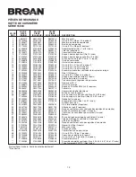 Preview for 14 page of Broan 15000 SERIES Instructions Manual