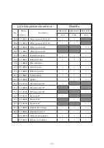 Предварительный просмотр 77 страницы Broan Elite EBS1244SS User Instructions