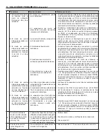 Preview for 52 page of Broan ERV90HC Series Installation Instructions Manual