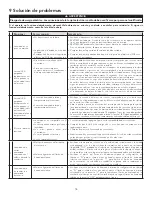 Предварительный просмотр 36 страницы Broan ERVS100S Installation And User Manual