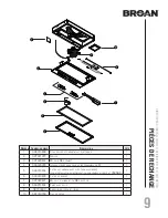 Preview for 19 page of Broan PM250SSP Installation Use & Care Instructions