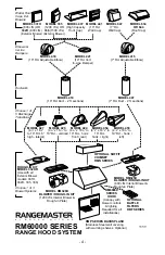 Предварительный просмотр 4 страницы Broan Rangemaster RM60000 Series Installation Instructions And User Manual
