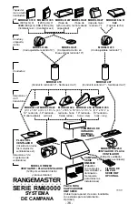 Предварительный просмотр 36 страницы Broan Rangemaster RM60000 Series Installation Instructions And User Manual