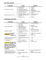 Preview for 116 page of Broaster 1600 Service Manual