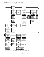 Preview for 124 page of Broaster 1600 Service Manual