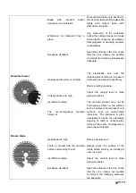 Preview for 26 page of Brobo OHS Series Product And Maintenance Manual