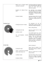 Preview for 49 page of Brobo SA350 Manual