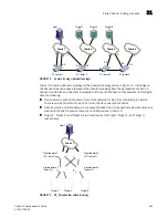 Предварительный просмотр 503 страницы Brocade Communications Systems 53-1001763-02 Administrator'S Manual