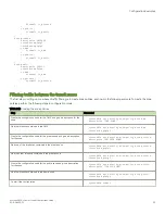 Preview for 33 page of Brocade Communications Systems 5600 vRouter Configuration Manual