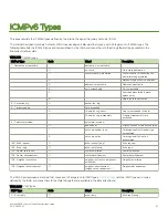 Preview for 97 page of Brocade Communications Systems 5600 vRouter Configuration Manual