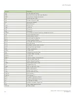 Preview for 104 page of Brocade Communications Systems 5600 vRouter Configuration Manual