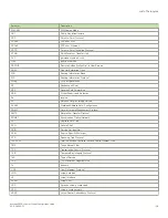 Preview for 105 page of Brocade Communications Systems 5600 vRouter Configuration Manual