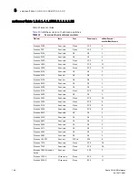 Предварительный просмотр 184 страницы Brocade Communications Systems 8 Reference Manual