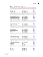 Предварительный просмотр 357 страницы Brocade Communications Systems 8 Reference Manual