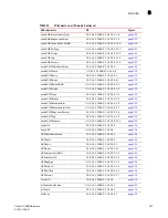 Предварительный просмотр 375 страницы Brocade Communications Systems 8 Reference Manual