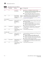 Предварительный просмотр 140 страницы Brocade Communications Systems BR-MLX-100GX-1 Hardware Installation Manual