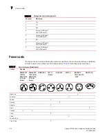 Предварительный просмотр 234 страницы Brocade Communications Systems BR-MLX-100GX-1 Hardware Installation Manual