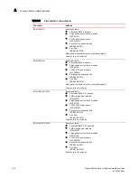 Предварительный просмотр 238 страницы Brocade Communications Systems BR-MLX-100GX-1 Hardware Installation Manual