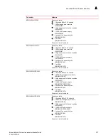 Предварительный просмотр 239 страницы Brocade Communications Systems BR-MLX-100GX-1 Hardware Installation Manual