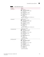 Предварительный просмотр 241 страницы Brocade Communications Systems BR-MLX-100GX-1 Hardware Installation Manual