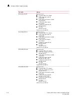 Предварительный просмотр 242 страницы Brocade Communications Systems BR-MLX-100GX-1 Hardware Installation Manual